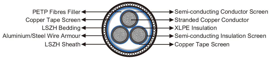 240-mm-cable-suppliers-of-China