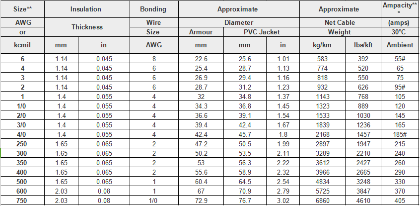 acwu90-cable-parameter