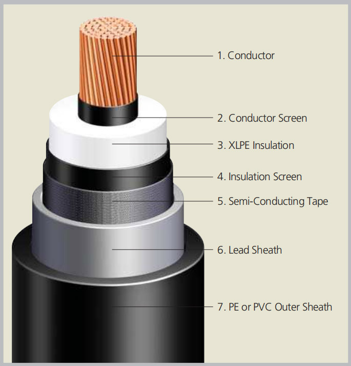 Lead Sheath HV Cable