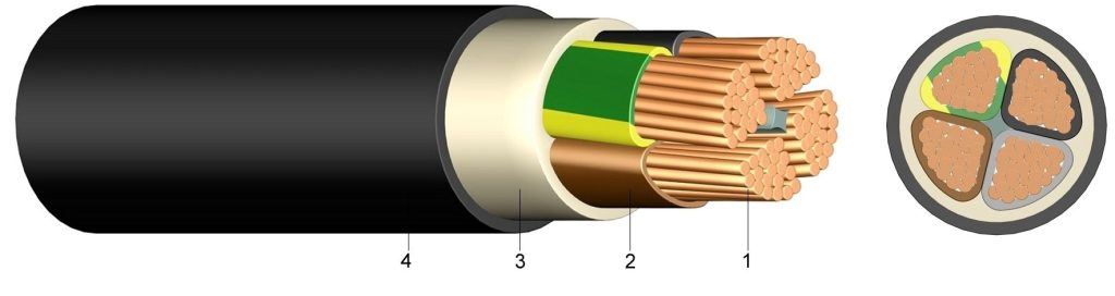 600V-copper-NYY-power-Cable-4-core-sectorial