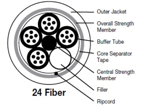 24-fiber-optical-cable