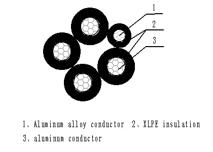 31k-core-xlpe-insulated-abc-cable