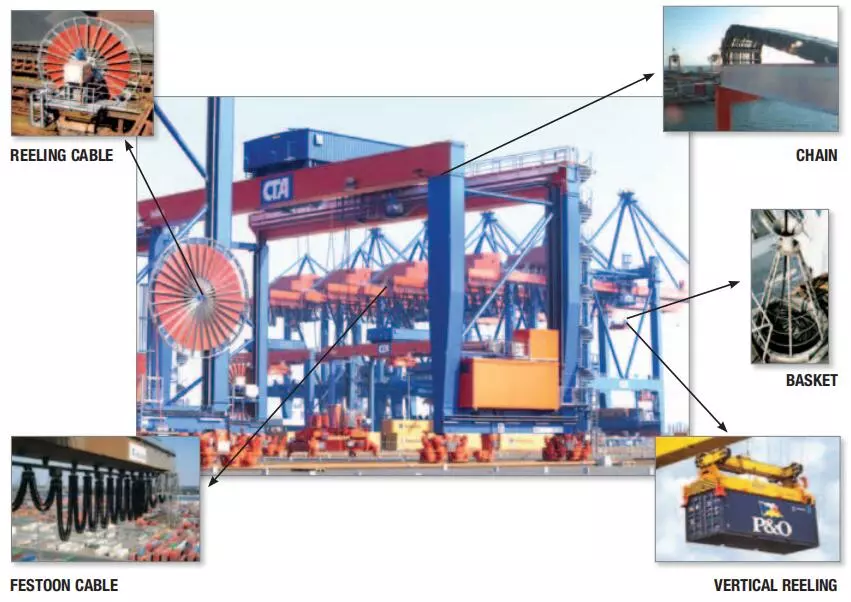 reeling-cable
