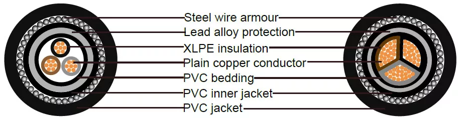 16-35mm-3-core-armoured-cable