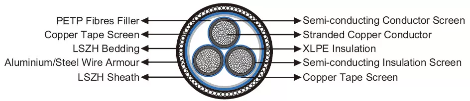 240-mm-cable-suppliers-of-China